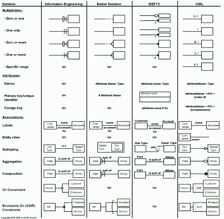 Data Modeling 101: An Introduction to a Fundamental Skill