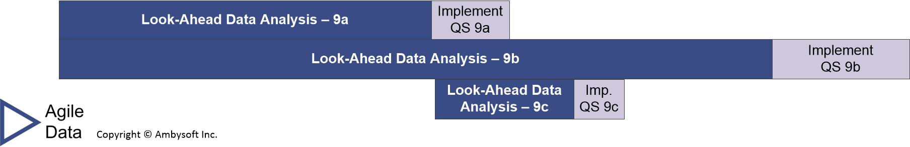 Look-Ahead Data Analysis: Overcoming Short Sprints
