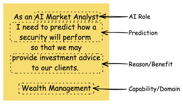 The format for AI stories