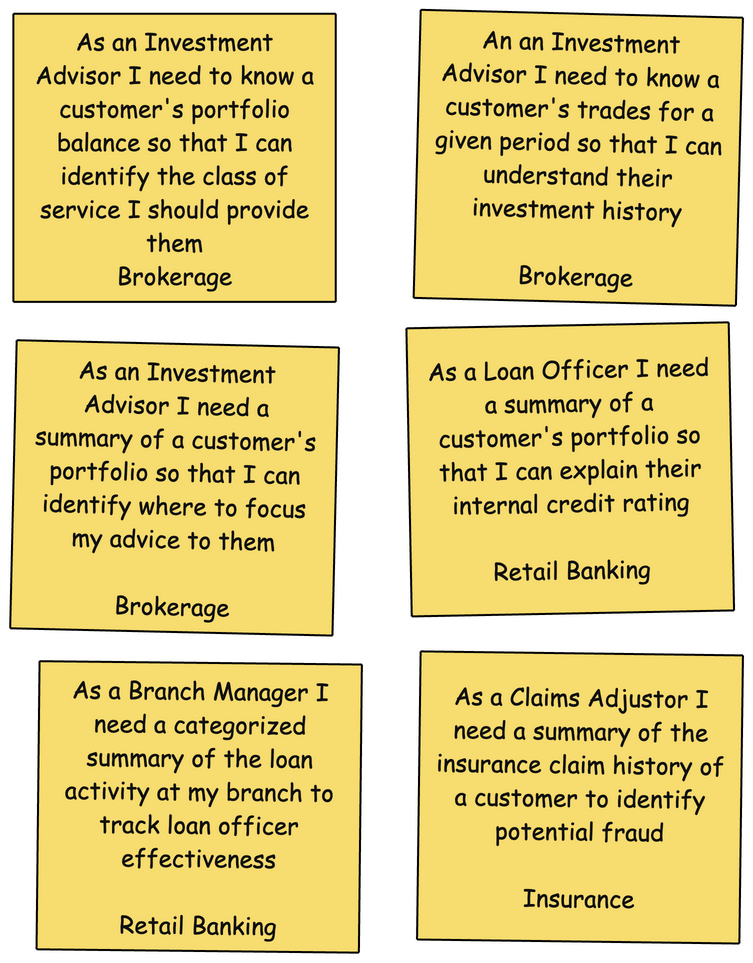 Examples of question stories