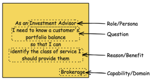 Question story format