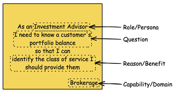 Question story format