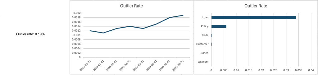Data quality metric visualization examples